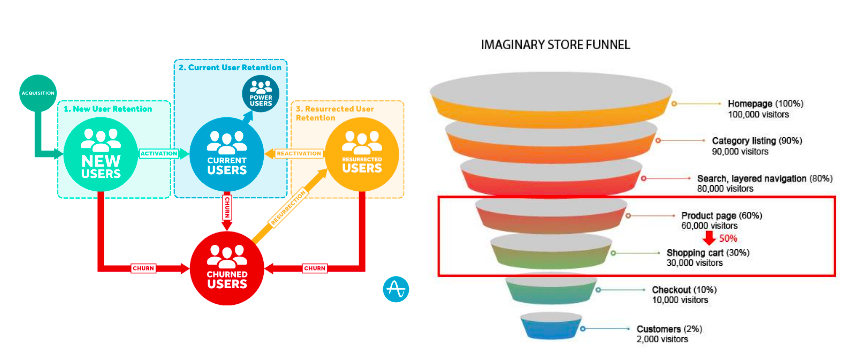 The Power of Automation Flows