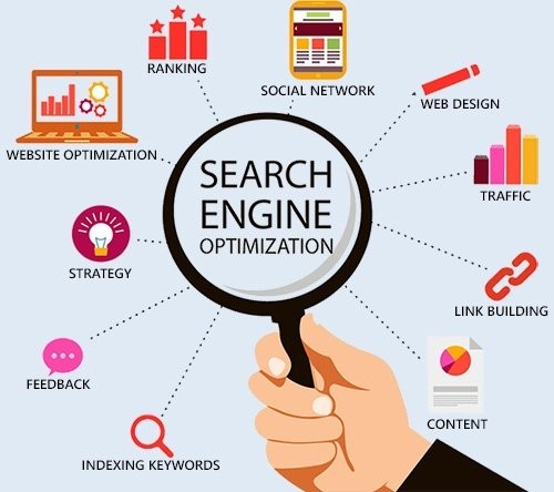 The Importance of SEO: Why It’s Crucial for Your Online Success